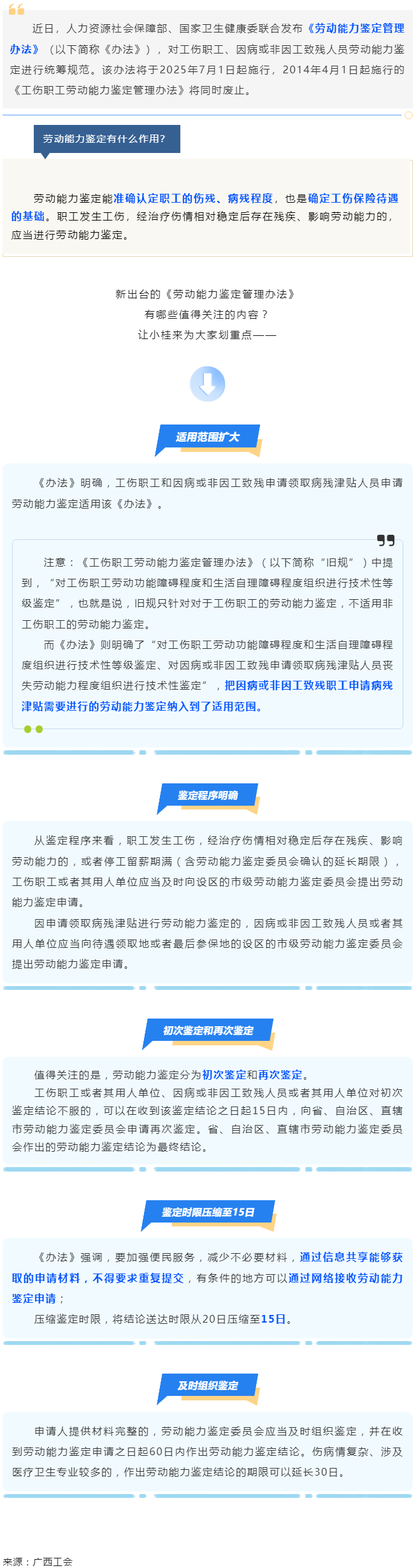 勞動(dòng)能力鑒定，將有新變化！.png