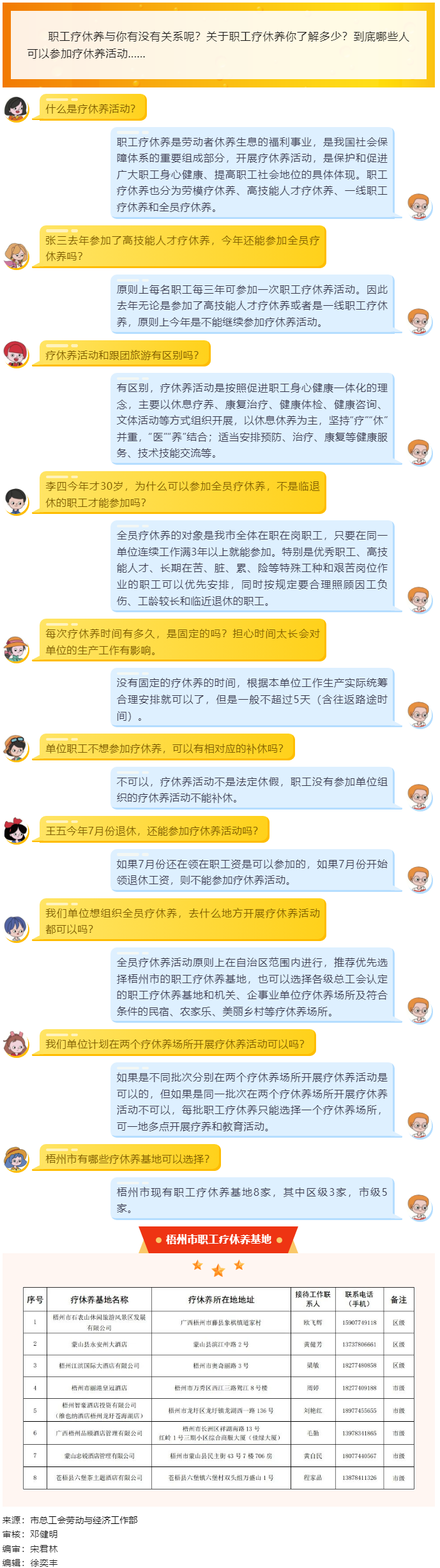 十問十答，帶你了解職工療休養(yǎng).png
