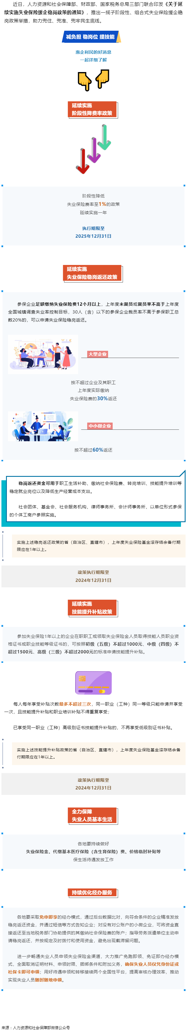 技能提升補(bǔ)貼、穩(wěn)崗返還……一攬子失業(yè)保險援企穩(wěn)崗政策來了！.png