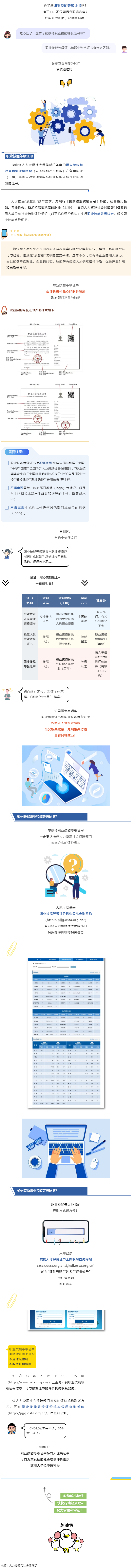 什么是職業(yè)技能等級(jí)證書(shū)？與職業(yè)資格證書(shū)有什么區(qū)別？.png